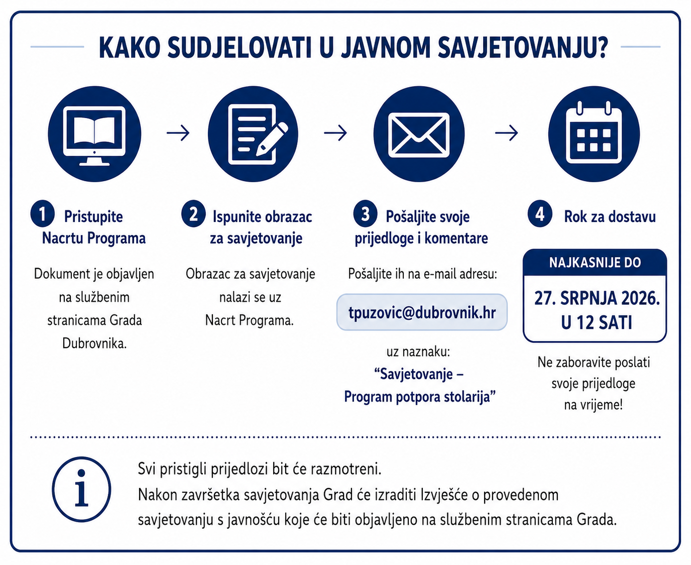 kako sudjelovati.jpg